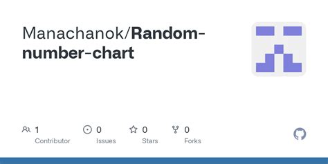 Image result for Random Number Chart