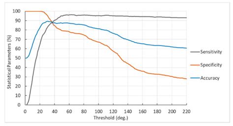 Development of Classification Algorithms for the Detection of Postures ...