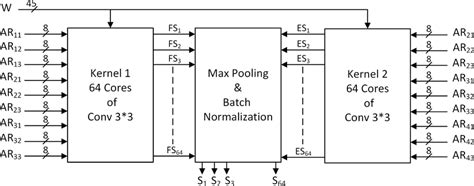 Image result for Cross Line Kernel Convolution
