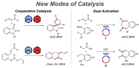 Bildergebnis für catalysis