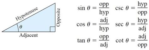 Trigonometry Angles 的图像结果