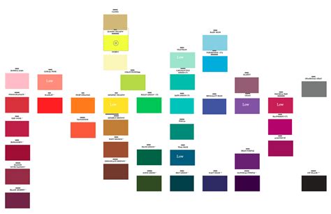 Image result for Number Color Code Chart