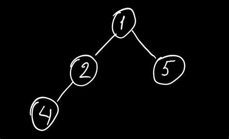 Image result for Binary Tree Path Sum
