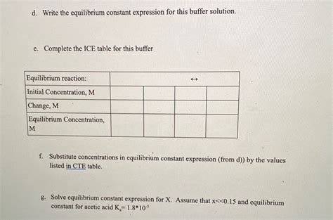 Image result for Buffer Solution Problem