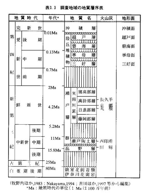 Image result for Array Memory Layout vs HashMap Memory Layout