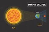 Solar and Lunar Eclipse Chapter Notes - Social Studies Class 5 ICSE PDF ...