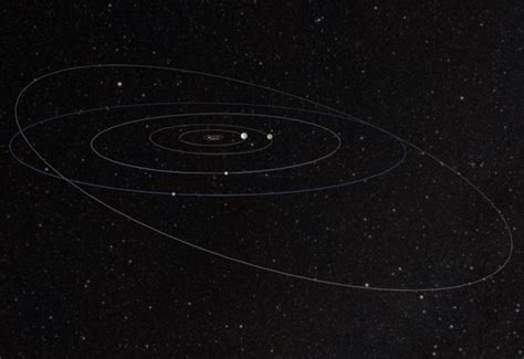 Image result for Orbit OS Tutorial