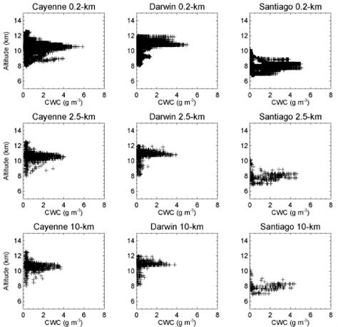 Cond. Air CWC 的图像结果