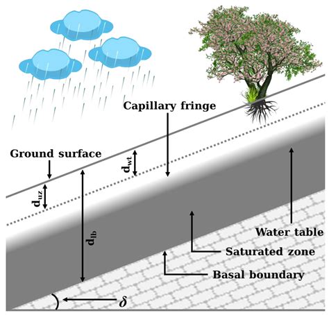 Assessment of a Dynamic Physically Based Slope Stability Model to ...