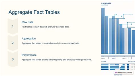 Image result for Data Model in SQL Server