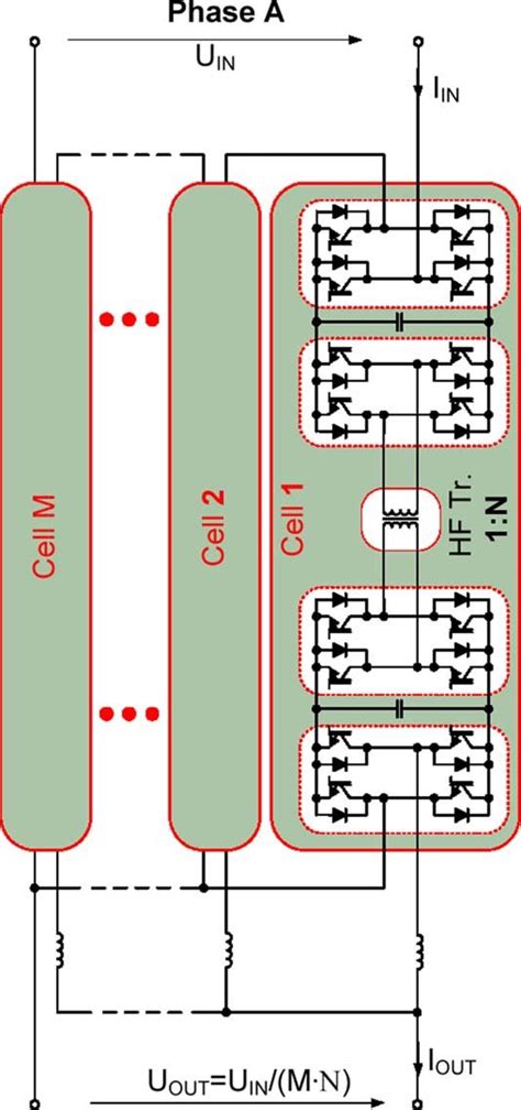 Image result for Fdf Distribution Transformer