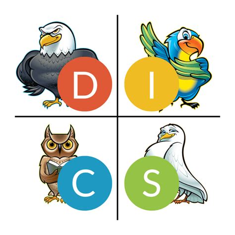 Introducing the Birds Model: An Elevation of the DISC Model - Velocity ...