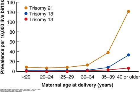 What Is A Low Risk Ratio For Trisomy 21 at Michael Mullett blog