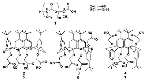 DNA-Polylactide Modified Biosensor for Electrochemical Determination of ...
