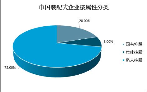 2018-2019年1月中国精装修住宅行业运行情况分析[图]_智研咨询
