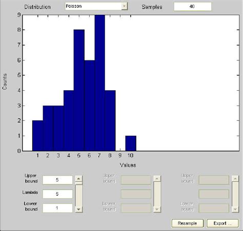 Image result for How to Generate Random Numbers with Poisson Distribution