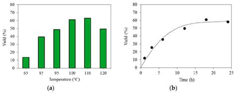 Pd-Catalyzed Cyclocarbonylation of Allylic Alcohol under Benign ...