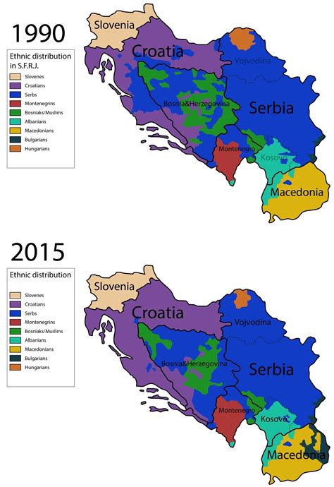 Yugoslavia Language