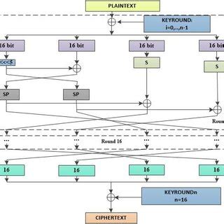 How to Create an Encryption Algorithm 的图像结果