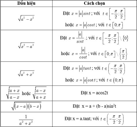 Image result for Database NoSQL Table