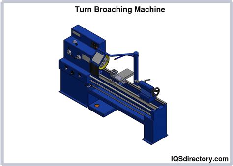 Machinery and Types of Broaching