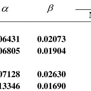 Image result for Double Exponential Smoothing