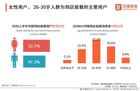 如何分析餐饮经营数据？ - 知乎