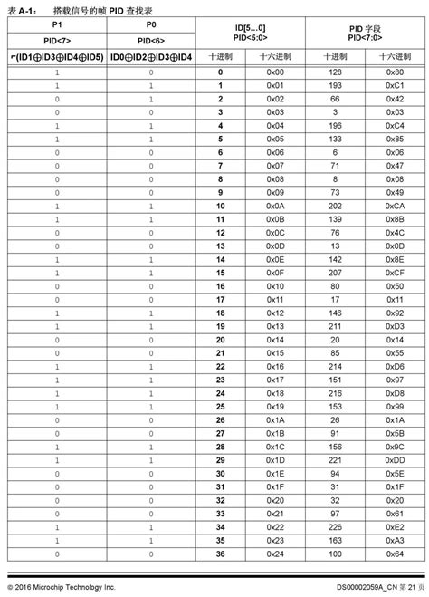 LIN总线入门-电子工程专辑