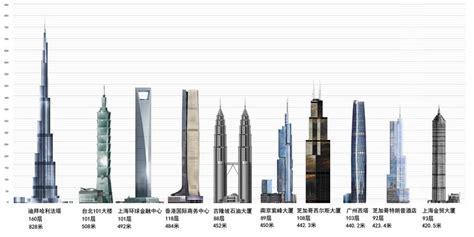 上海十大大平层豪宅排名：古北壹号上榜，汤臣一品为中国第一豪宅-排行榜123网