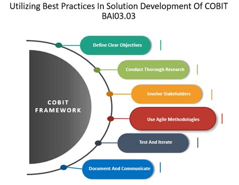 COBIT-BAI03.03- Develop Solution Components – ITSM Docs - ITSM ...