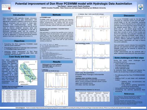 Image result for PCSWMM Model Tutorial