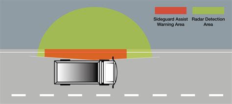 Advanced Safety Features | Fuso Truck & Bus New Zealand