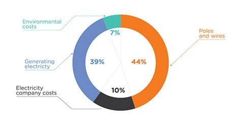 5 Lý Do Bạn Nên Chọn Inverter Solis - Nhà Phân Phối chính thức Inverter ...