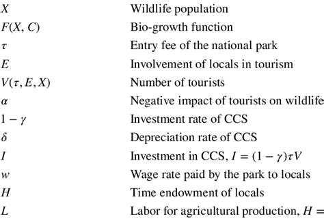 Image result for Types Variables in Math Functions