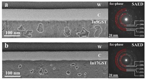 Coherent Structure in Indium Doped Phase Change Materials