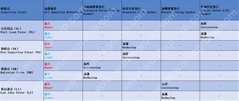 Differation Shims Install 的图像结果