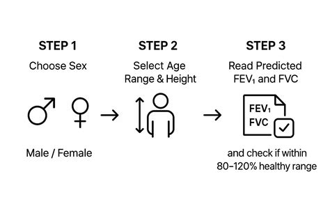 Spirometry Normal Values Chart 的图像结果