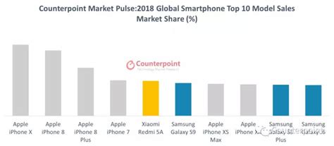 Il mercato degli smartphone è sempre più in declino ma Huawei continua ...