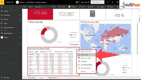 How to Export Power BI to Excel - Export Data from Power BI ...
