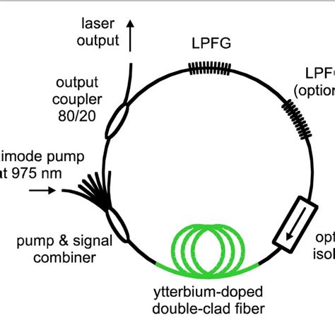 Image result for Fiber Laser Tutorial
