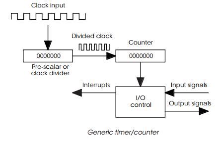 Image result for Section Timer