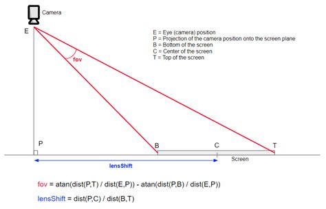Image result for Custom Projection Matrix