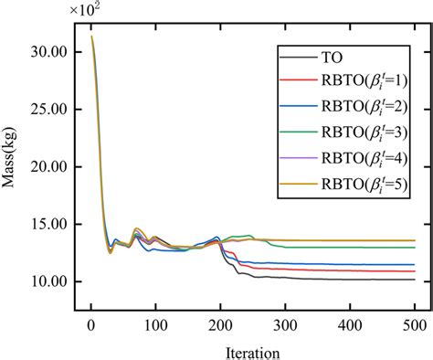 Iterative Methods 的图像结果