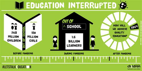 #LetsTalkEducation – Education Interrupted