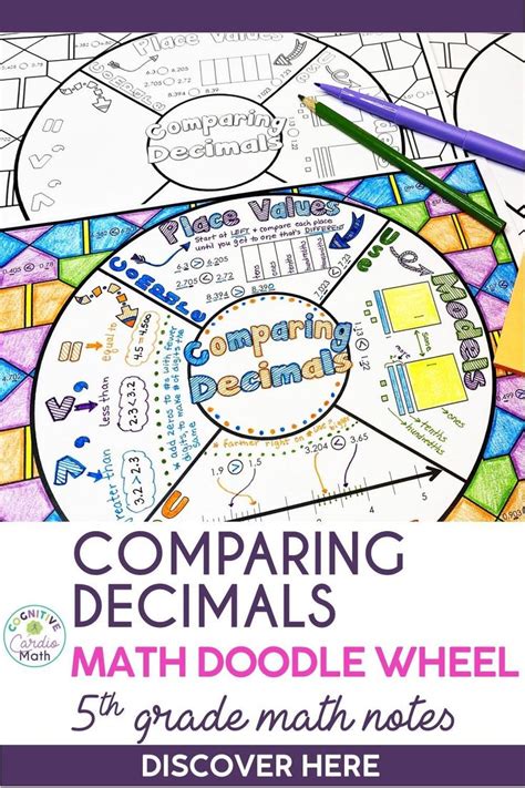 5th Grade Math Study Notes 的图像结果