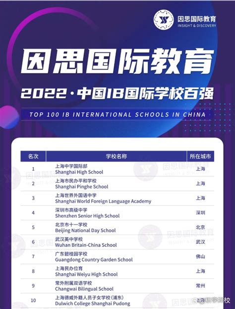 北京开设a-level课程的国际学校哪个好？择校家长收藏-育路国际学校网