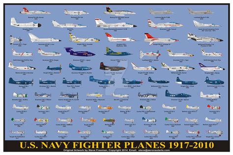 Naval Analyses: INFOGRAPHICS #25: United States Navy Blue Angels ...