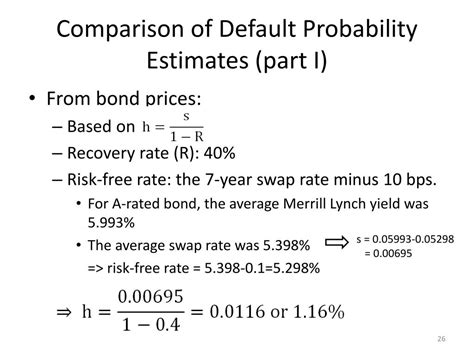 Image result for Credit-Risk Def