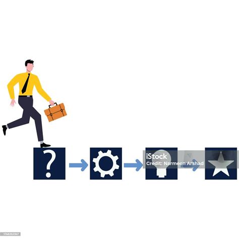 Business Planning Guidelines Poster 的图像结果