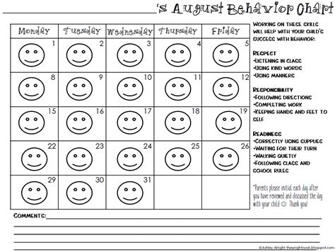 Image result for Adaptive Behavior Level Chart